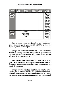 Никогда не теряйте клиента