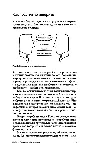 Jak mówić, aby cię słuchano