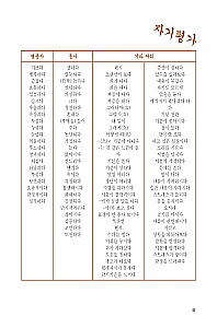 Korean Language. Continuing Course
