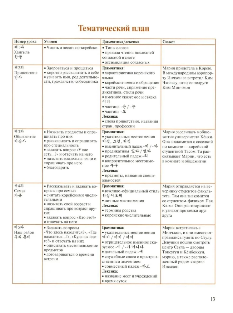 Korean Language: Basic Course
