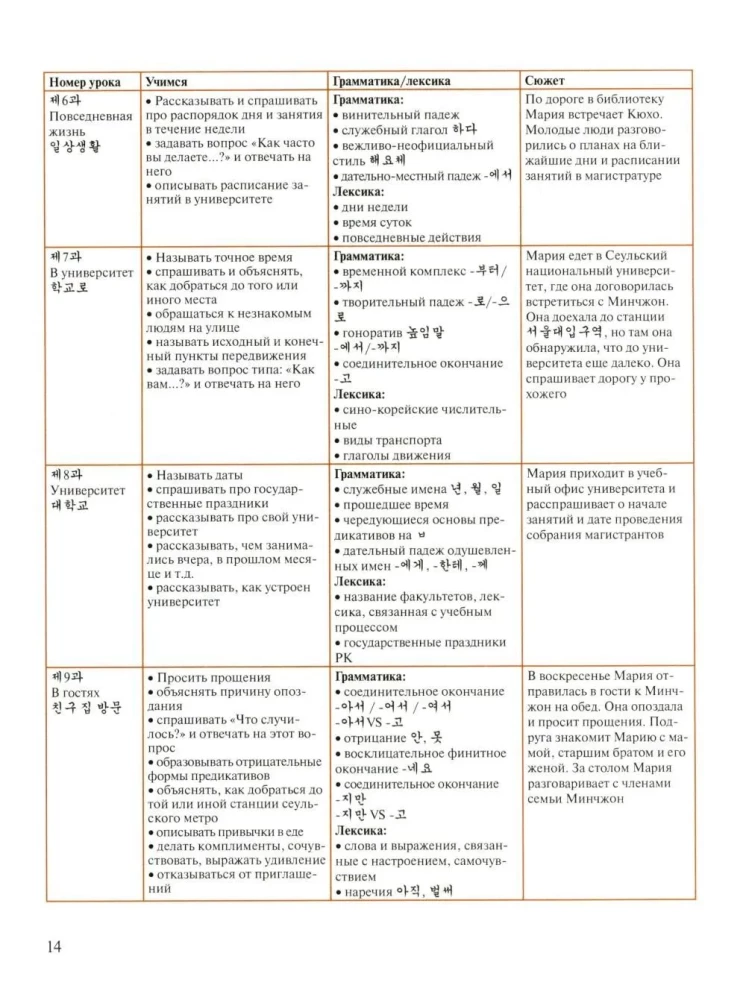 Korean Language: Basic Course