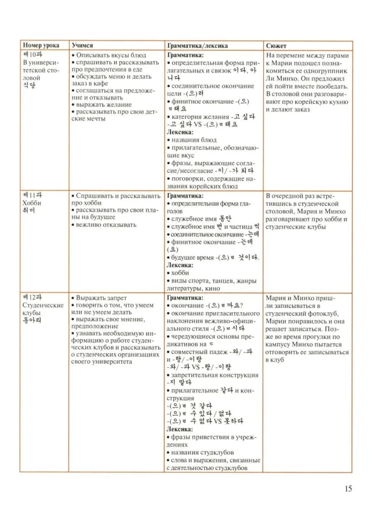 Korean Language: Basic Course
