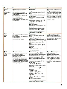 Korean Language: Basic Course