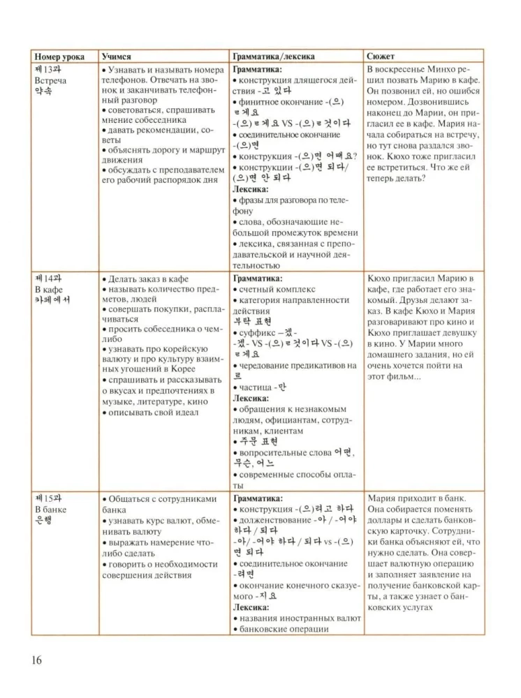 Korean Language: Basic Course