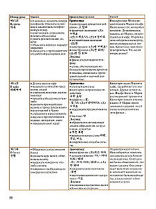 Korean Language: Basic Course