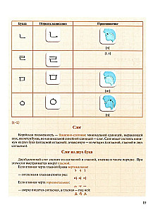 Korean Language: Basic Course