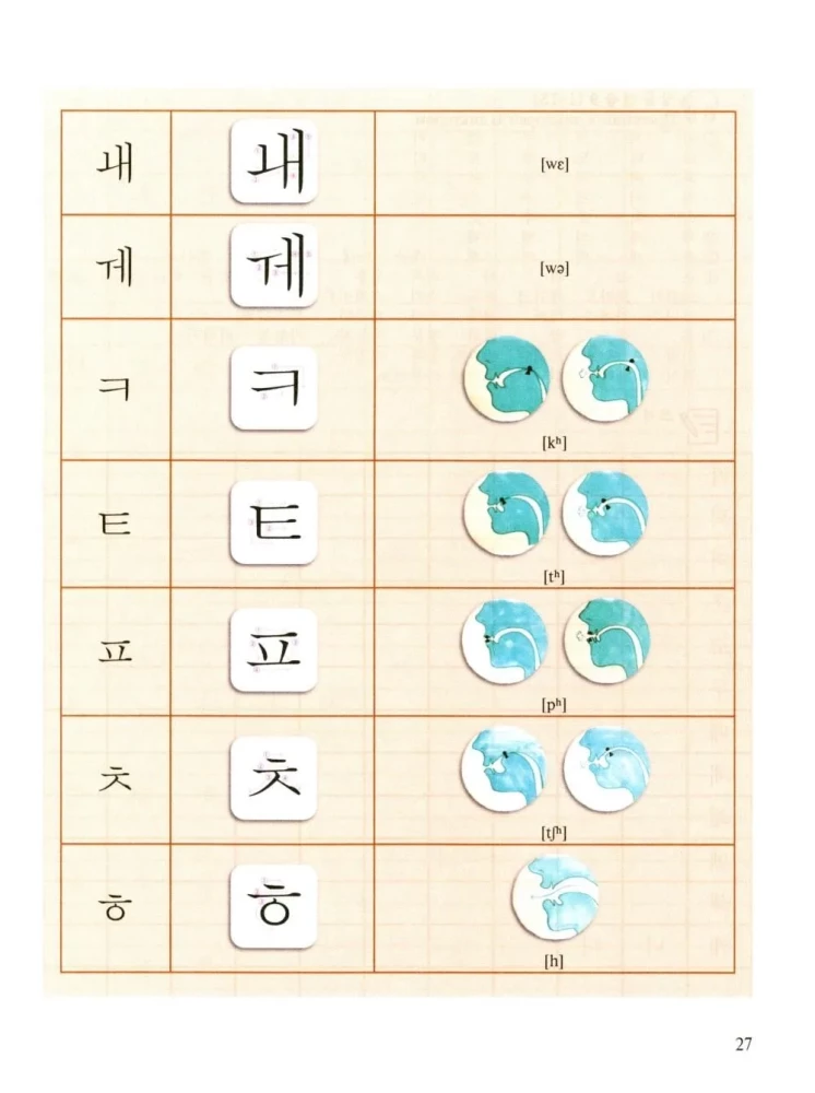 Korean Language: Basic Course