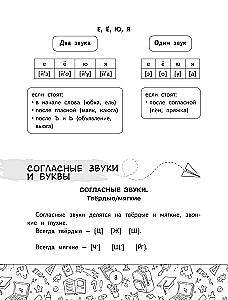 Spelling Dictionary of the Russian Language. Grades 1-4