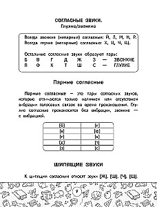 Spelling Dictionary of the Russian Language. Grades 1-4