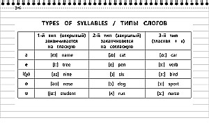Учим английские слова. Основные темы. 3 класс