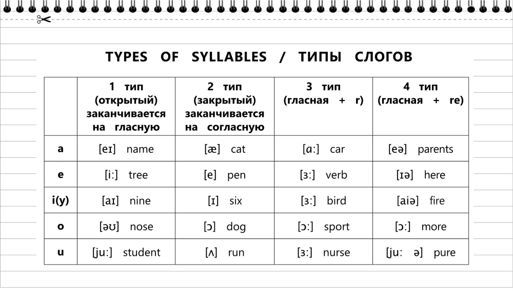 Учим английские слова. Основные темы. 4 класс
