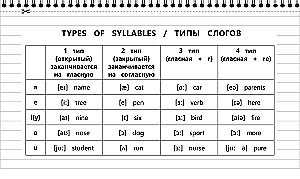 Учим английские слова. Основные темы. 4 класс