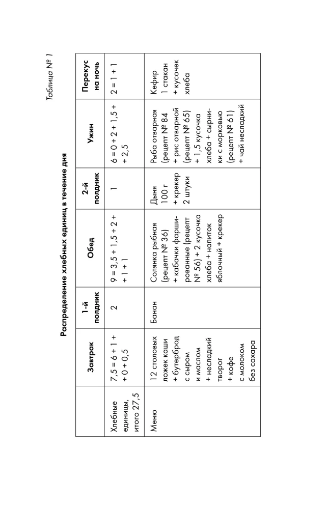 Therapeutic Table No. 9 for Type 1 Diabetes. Over 130 recipes taking into account bread units: soups, salads, side dishes, drinks
