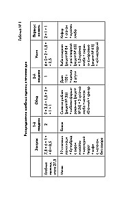 Therapeutic Table No. 9 for Type 1 Diabetes. Over 130 recipes taking into account bread units: soups, salads, side dishes, drinks