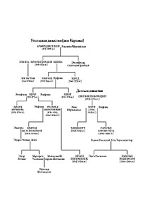 Unruly: The History of English Kings and Queens
