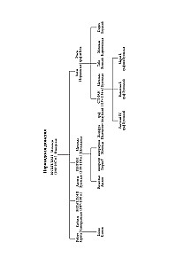 Unruly: The History of English Kings and Queens