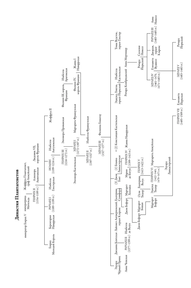 Unruly: The History of English Kings and Queens