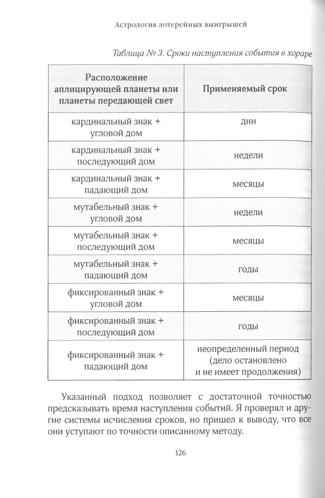 Astrology of Lottery Wins