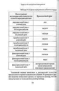 Astrology of Lottery Wins