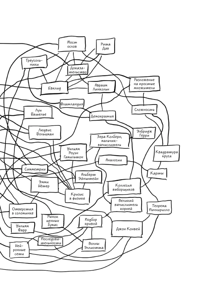 The Shape of Reality. The Hidden Geometry of Strategy, Information, Society, Biology, and Everything Else