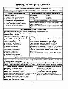 Speech material in tables for children aged 4-6 years. 25 lexical-grammatical topics. Preparing for school