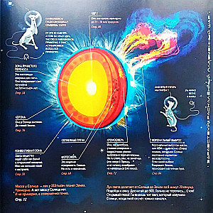 Unknown Sun. Investigation