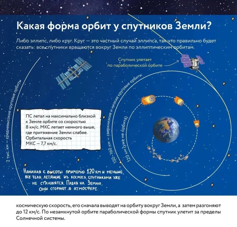 10 Questions about Cosmonautics