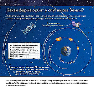 10 Questions about Cosmonautics
