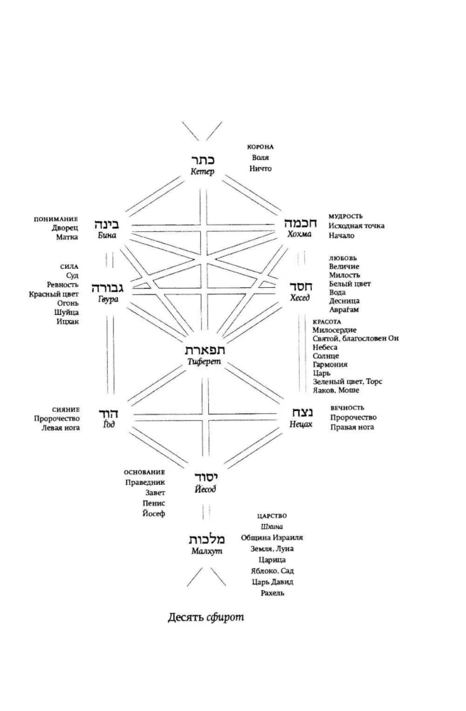 Guide to the Book of Zohar