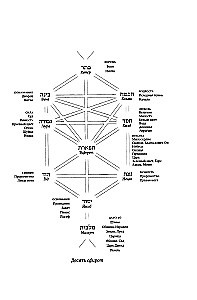 Guide to the Book of Zohar