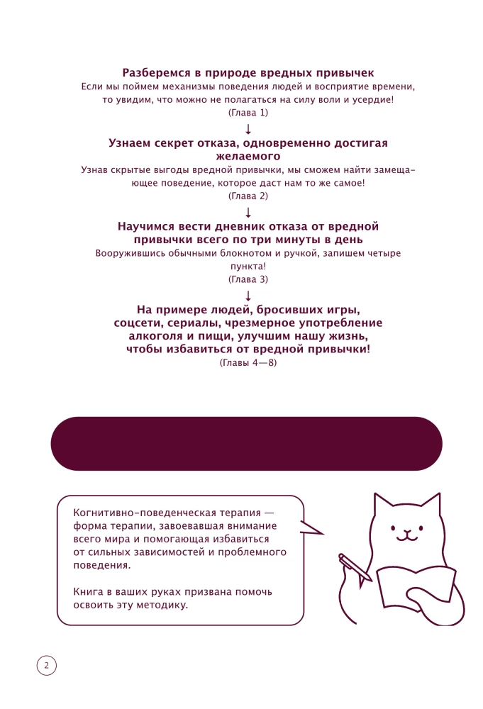 Minus bloga įprotis. Kaip atsikratyti bet kokio žalingo įpročio per 3 minutes per dieną