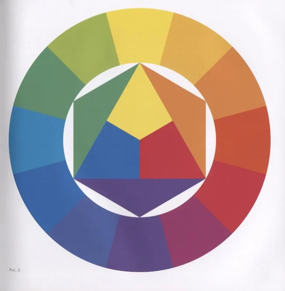 The Art of Color