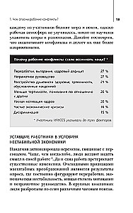 Мощные фразы для разрешения рабочих конфликтов