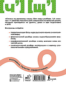 Schemen der russischen Sprache. Alle Arten der Analyse. Klassen 1-4