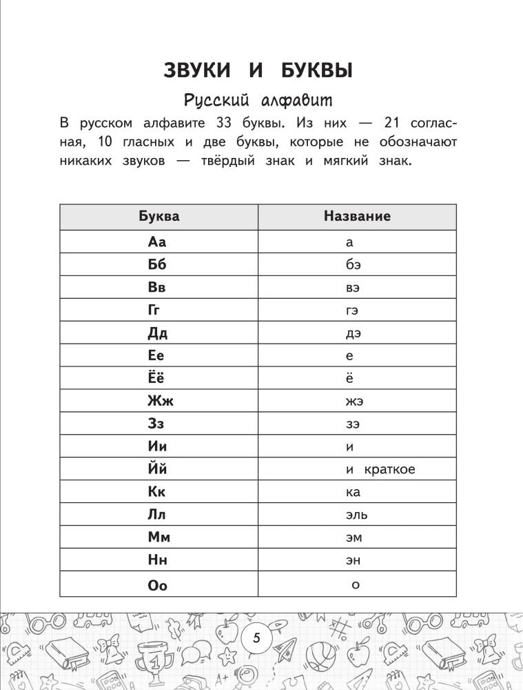 Schemen der russischen Sprache. Alle Arten der Analyse. Klassen 1-4