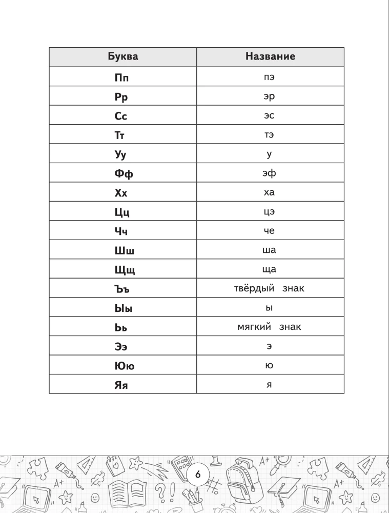Schemen der russischen Sprache. Alle Arten der Analyse. Klassen 1-4