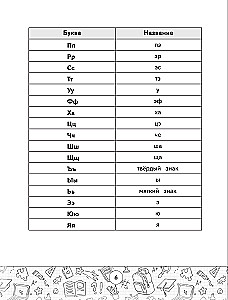 Schemen der russischen Sprache. Alle Arten der Analyse. Klassen 1-4