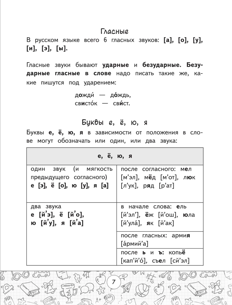 Schemen der russischen Sprache. Alle Arten der Analyse. Klassen 1-4