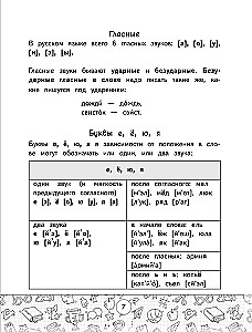 Schemen der russischen Sprache. Alle Arten der Analyse. Klassen 1-4