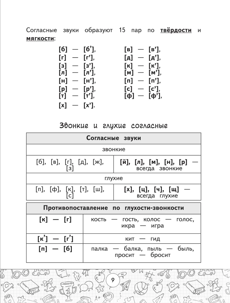 Schemen der russischen Sprache. Alle Arten der Analyse. Klassen 1-4