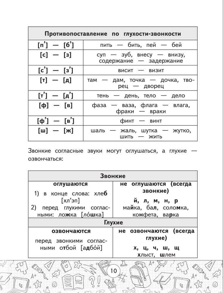 Schemen der russischen Sprache. Alle Arten der Analyse. Klassen 1-4