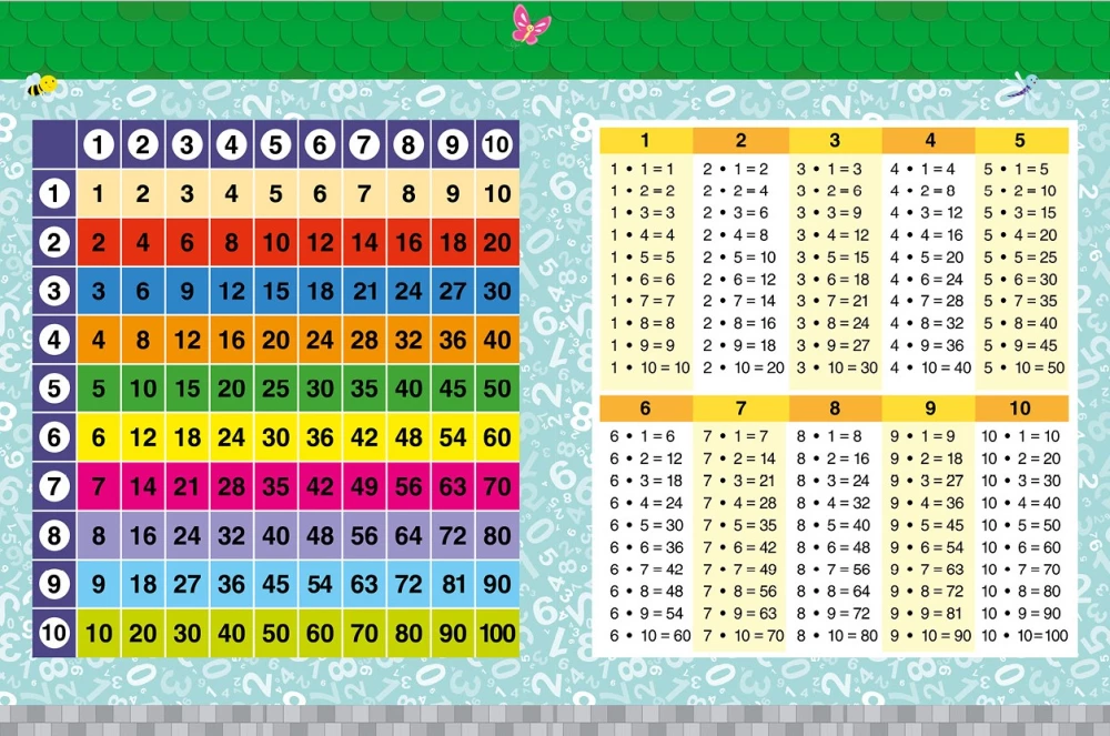 Multiplikationstabelle. Übungsheft