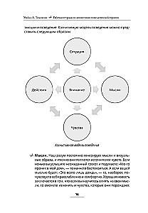 Workbook on Cognitive Behavioral Therapy. How CBT Skills Help to Cope