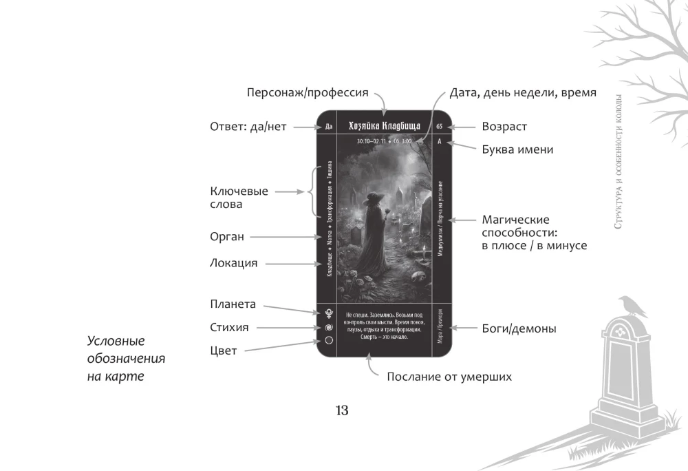 Оракул. Послание с того света