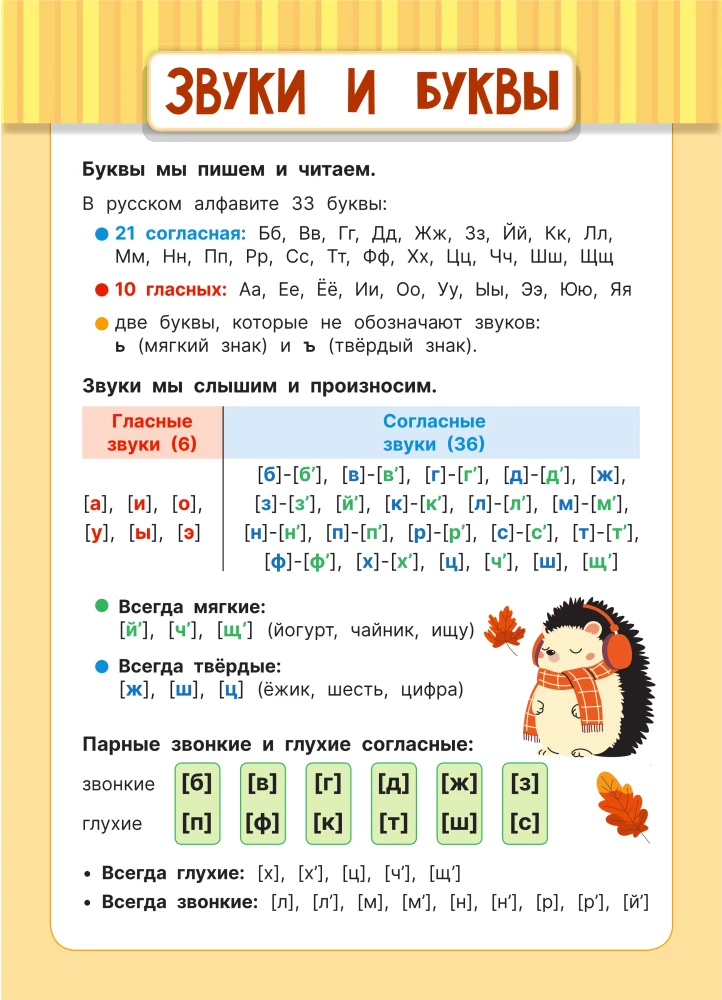 Русский язык для детей. 1-4 классы. 10 плакатов в папке