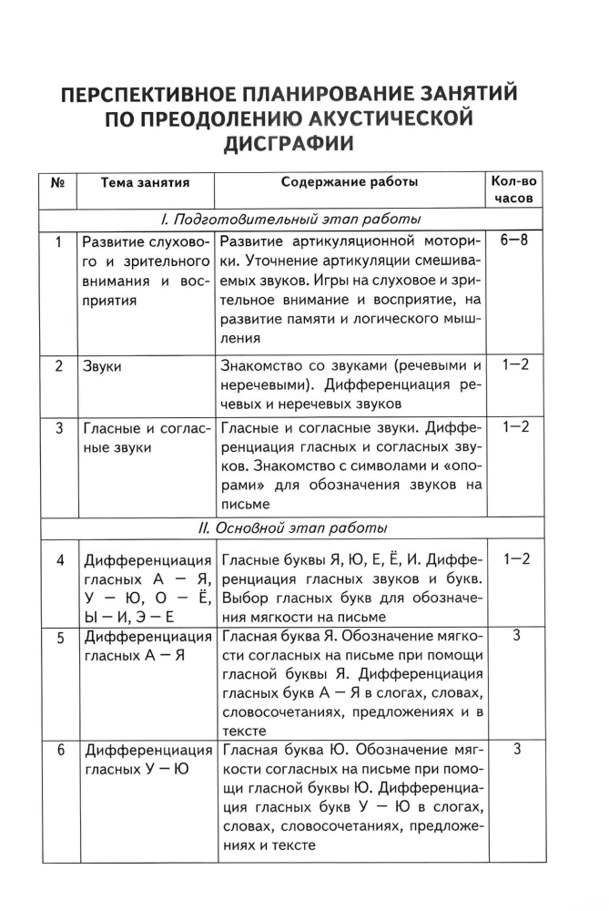 Korekcja dysgrafii akustycznej. Notatki zajęć dla logopedów