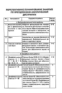 Korekcja dysgrafii akustycznej. Notatki zajęć dla logopedów