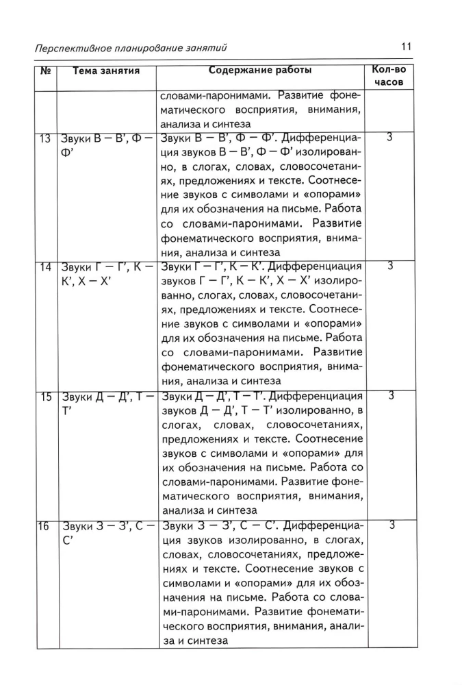Korekcja dysgrafii akustycznej. Notatki zajęć dla logopedów