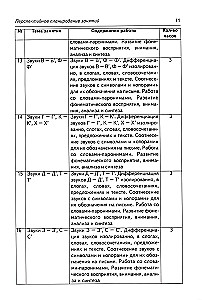 Korekcja dysgrafii akustycznej. Notatki zajęć dla logopedów