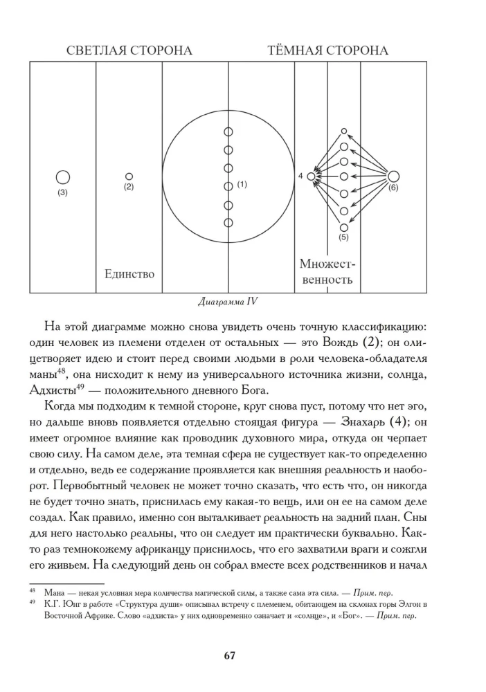 Modern Psychology